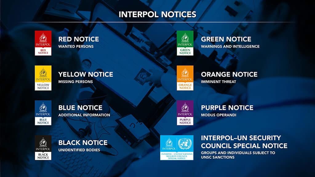 Notices INTERPOL — rouge, jaune, verte, orange, bleue, violette et noire
